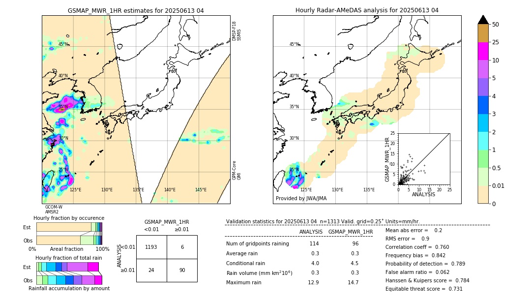 GSMaP MWR validation image. 2025/06/13 04