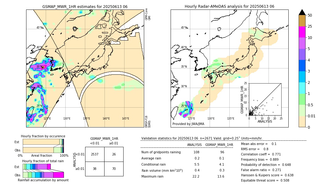 GSMaP MWR validation image. 2025/06/13 06