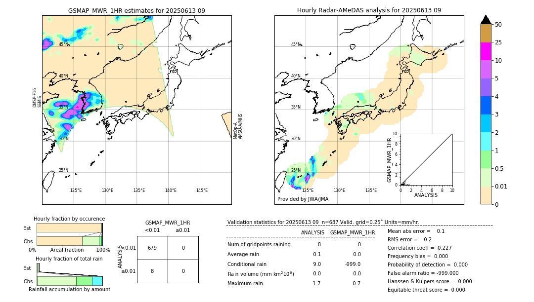 GSMaP MWR validation image. 2025/06/13 09