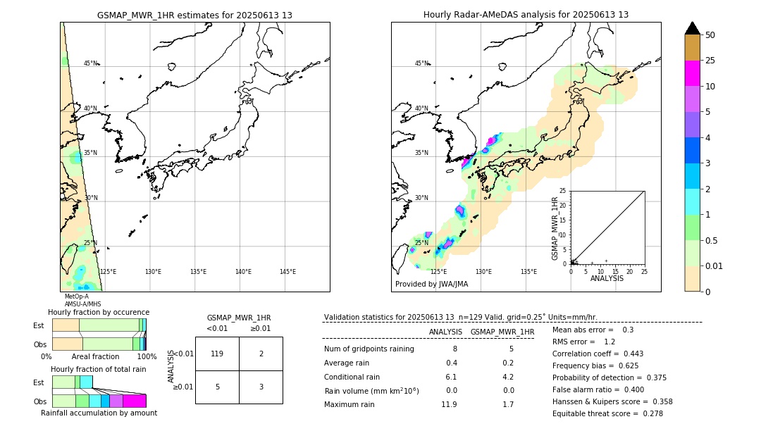 GSMaP MWR validation image. 2025/06/13 13