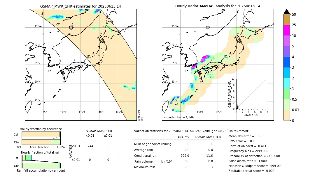 GSMaP MWR validation image. 2025/06/13 14