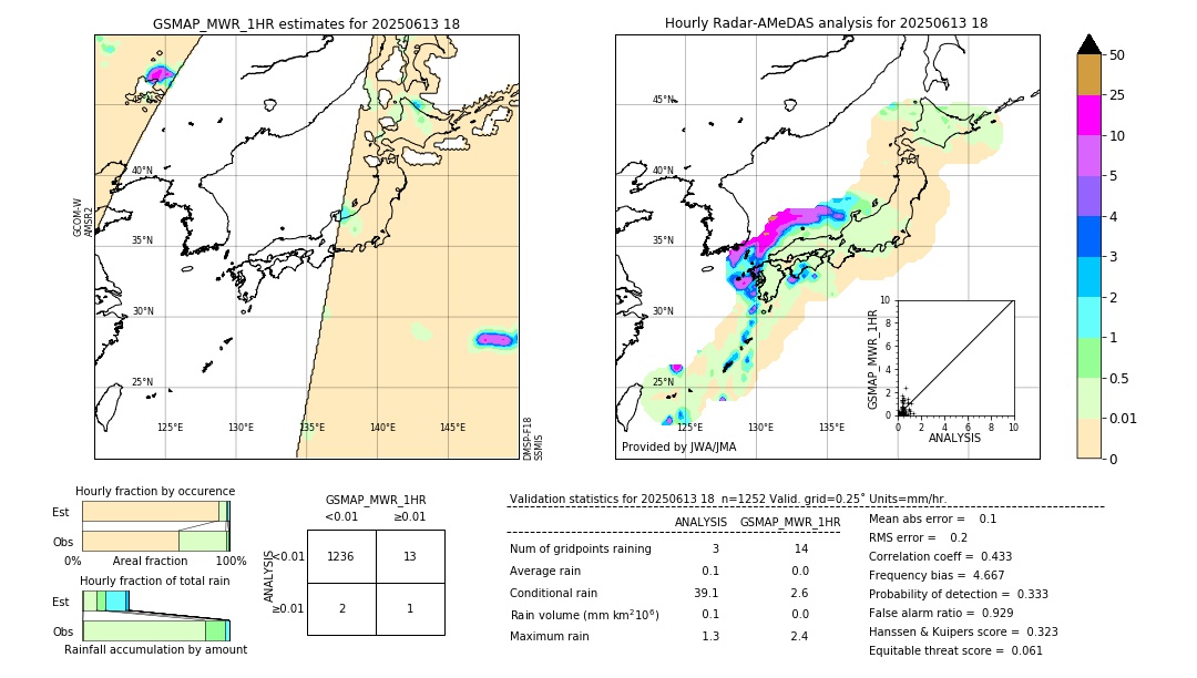 GSMaP MWR validation image. 2025/06/13 18