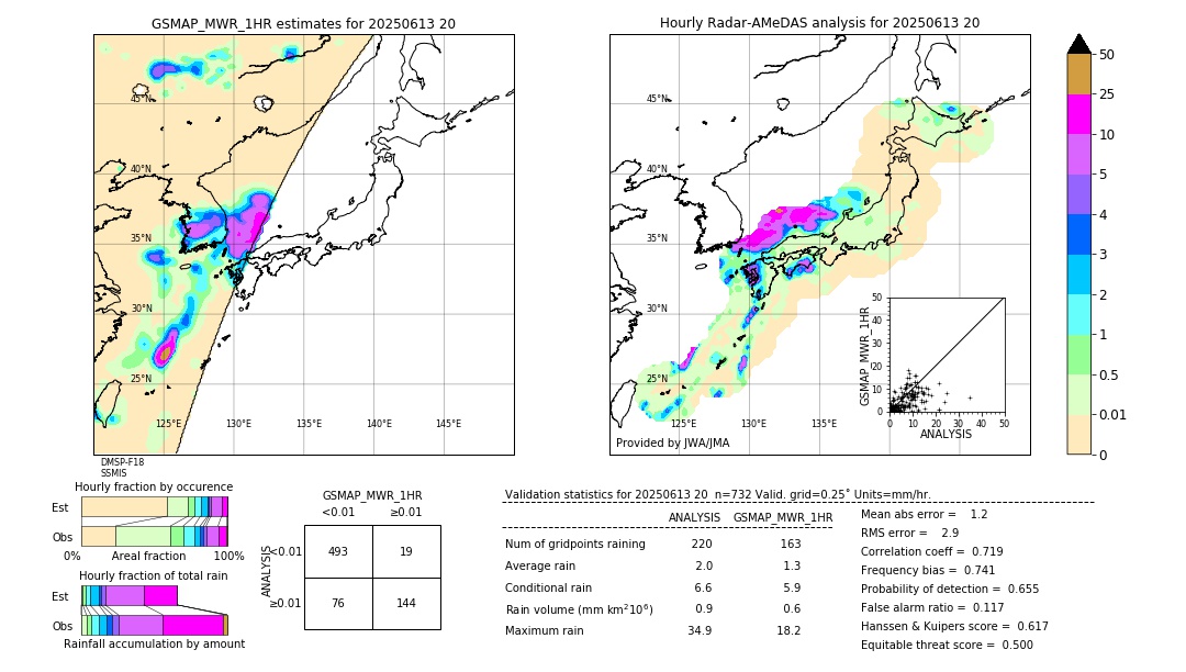 GSMaP MWR validation image. 2025/06/13 20