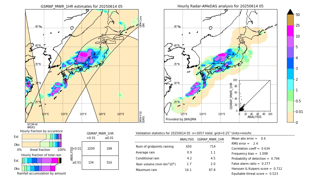 GSMaP MWR validation image. 2025/06/14 05
