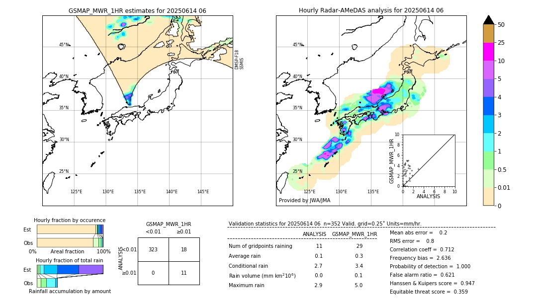 GSMaP MWR validation image. 2025/06/14 06