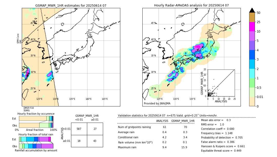 GSMaP MWR validation image. 2025/06/14 07