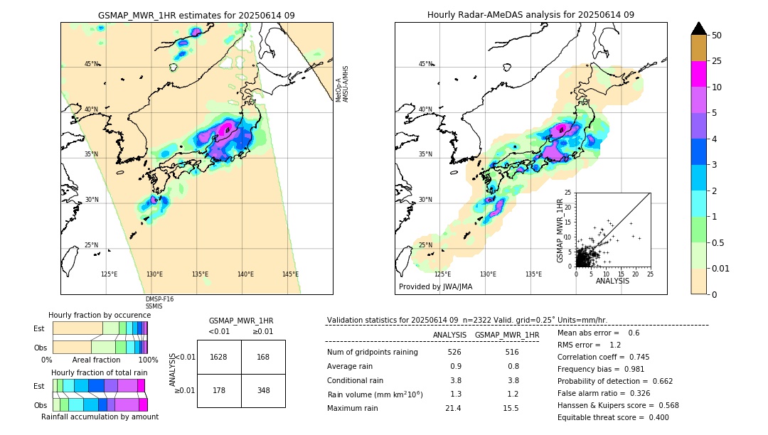 GSMaP MWR validation image. 2025/06/14 09