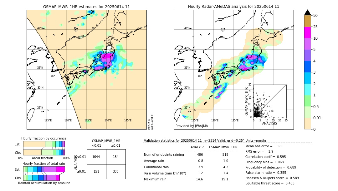 GSMaP MWR validation image. 2025/06/14 11