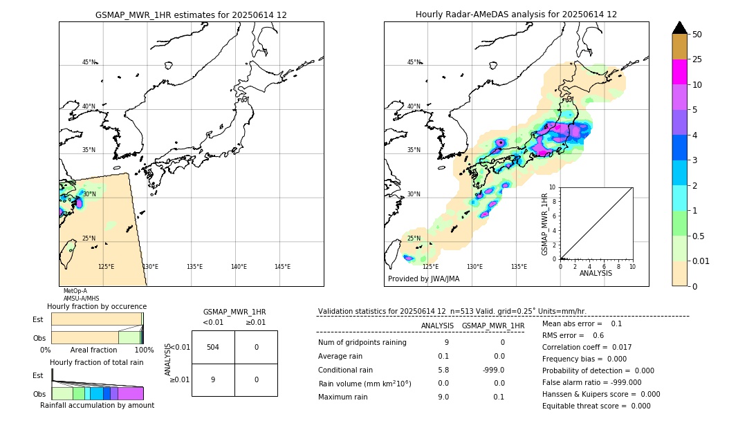 GSMaP MWR validation image. 2025/06/14 12