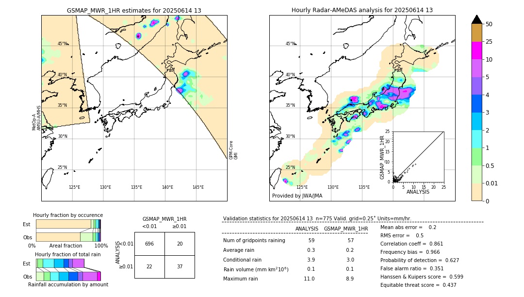 GSMaP MWR validation image. 2025/06/14 13