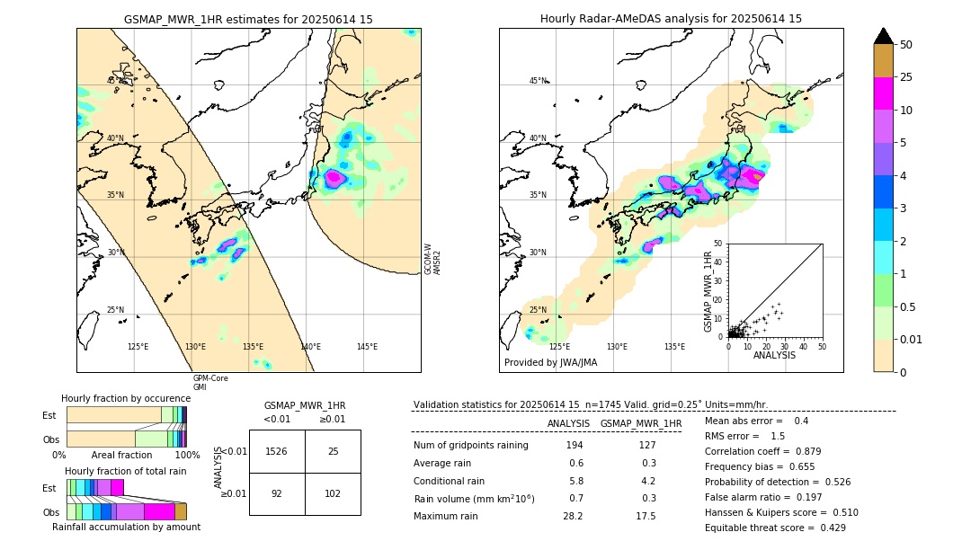 GSMaP MWR validation image. 2025/06/14 15