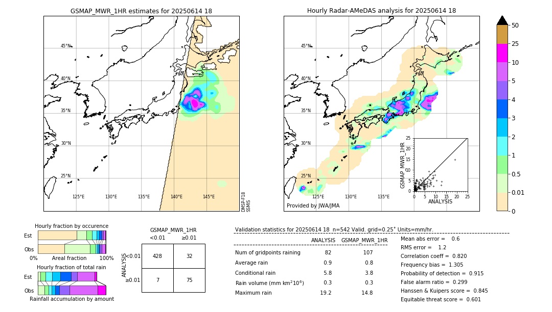 GSMaP MWR validation image. 2025/06/14 18