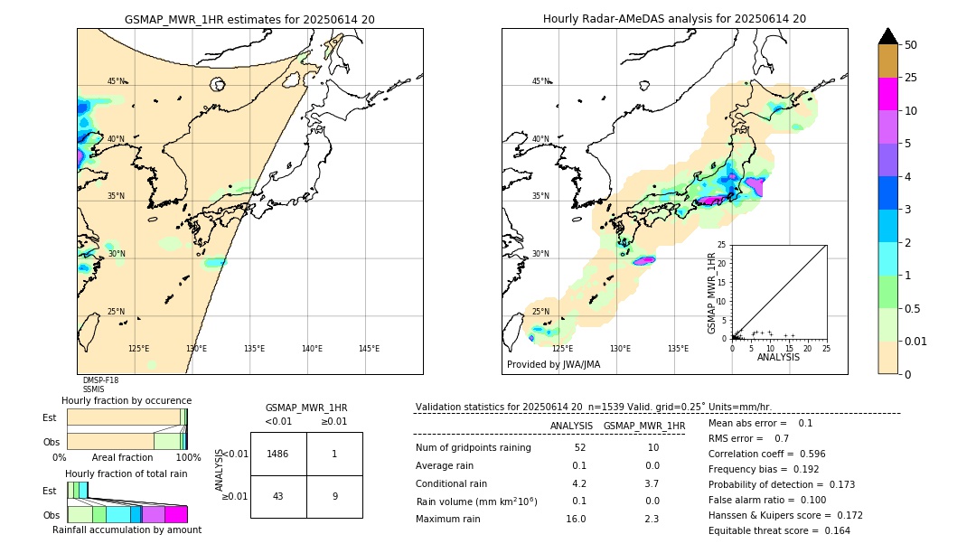 GSMaP MWR validation image. 2025/06/14 20