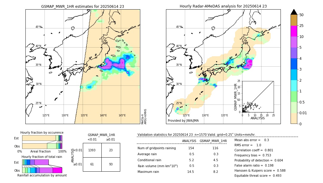 GSMaP MWR validation image. 2025/06/14 23