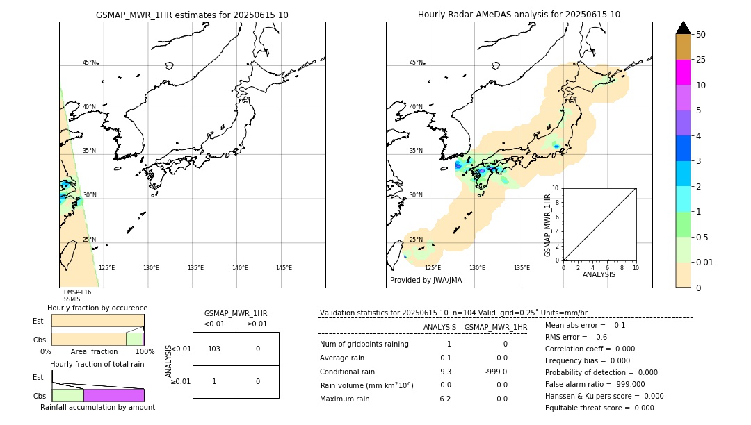 GSMaP MWR validation image. 2025/06/15 10