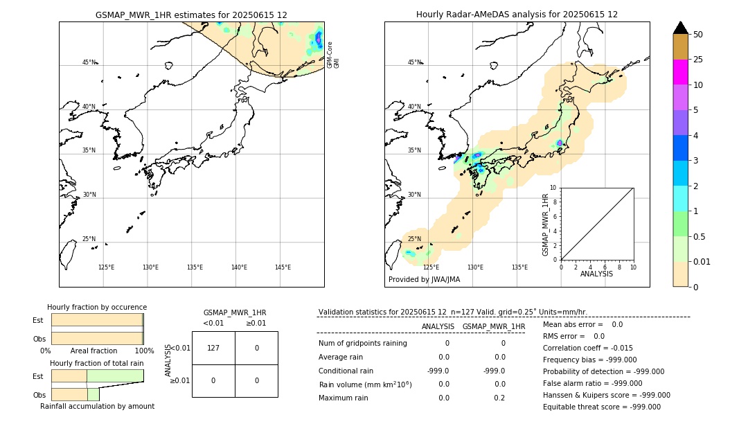 GSMaP MWR validation image. 2025/06/15 12