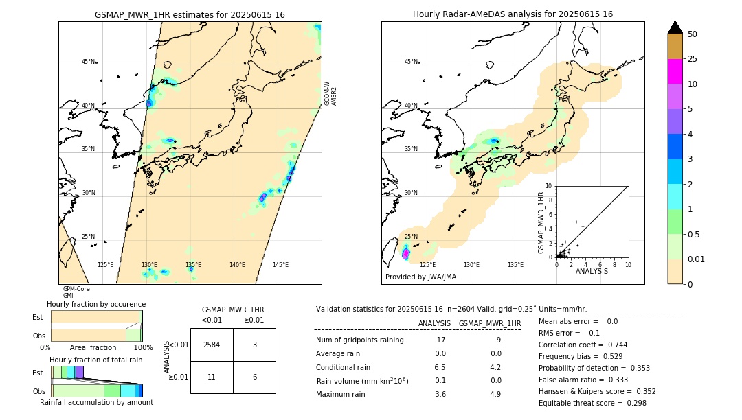 GSMaP MWR validation image. 2025/06/15 16