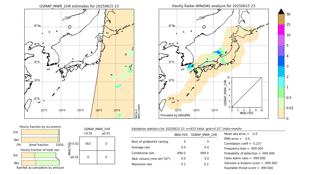 GSMaP MWR validation image. 2025/06/15 23