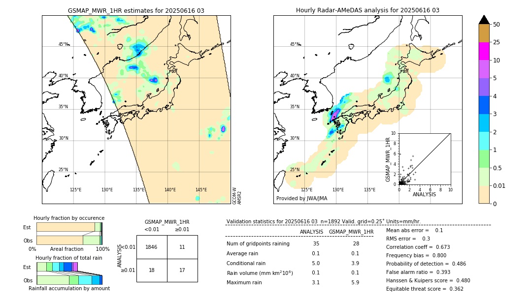 GSMaP MWR validation image. 2025/06/16 03