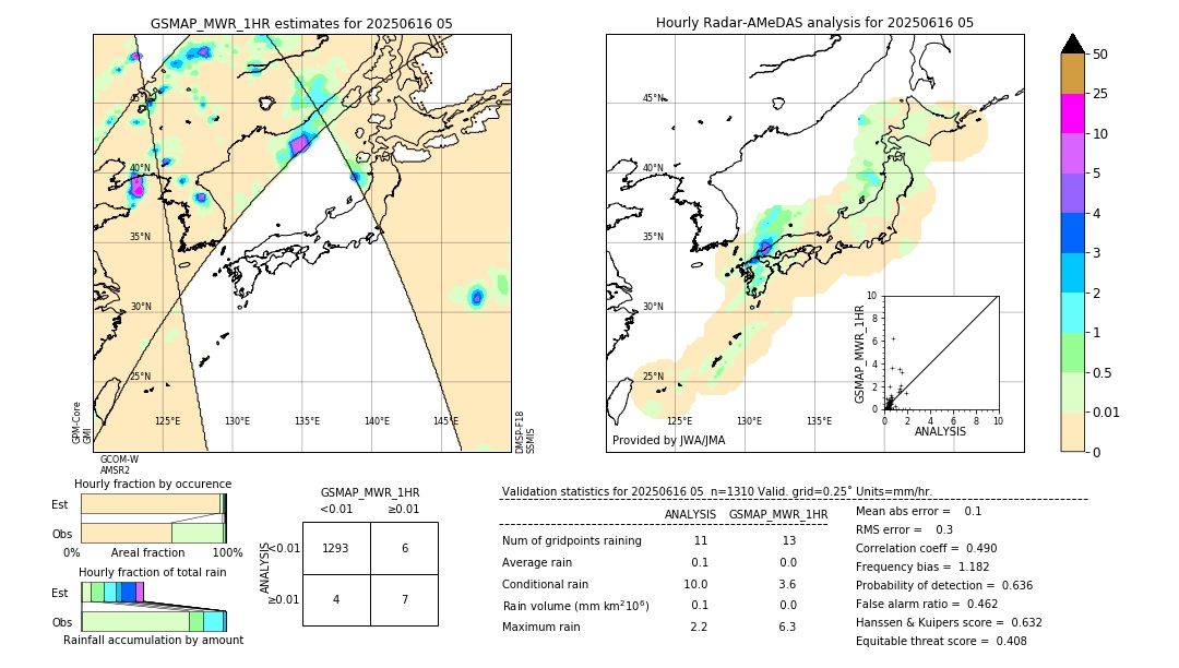 GSMaP MWR validation image. 2025/06/16 05