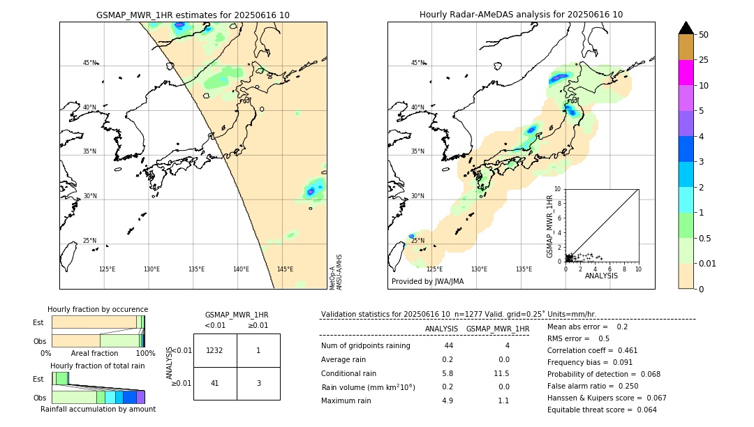 GSMaP MWR validation image. 2025/06/16 10
