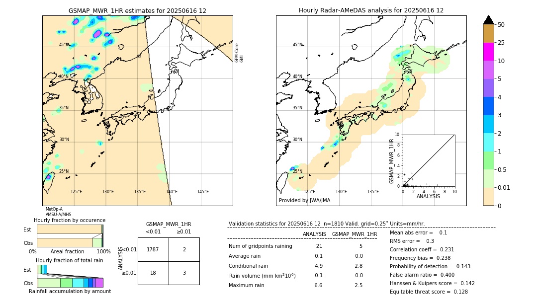 GSMaP MWR validation image. 2025/06/16 12