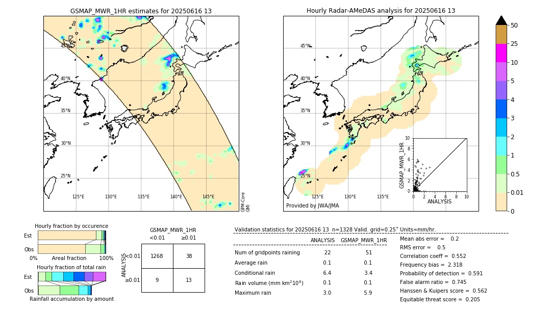 GSMaP MWR validation image. 2025/06/16 13