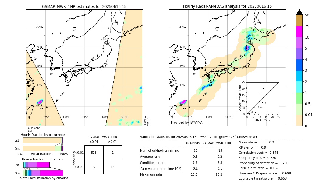 GSMaP MWR validation image. 2025/06/16 15