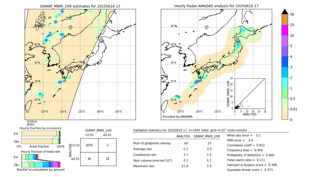 GSMaP MWR validation image. 2025/06/16 17
