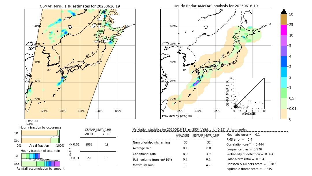 GSMaP MWR validation image. 2025/06/16 19
