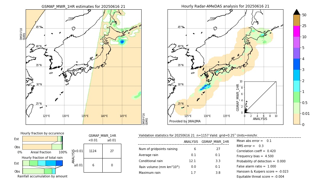 GSMaP MWR validation image. 2025/06/16 21