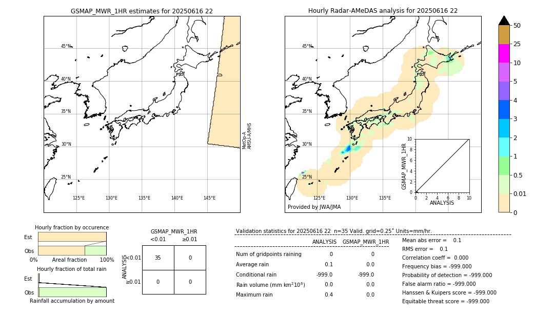 GSMaP MWR validation image. 2025/06/16 22