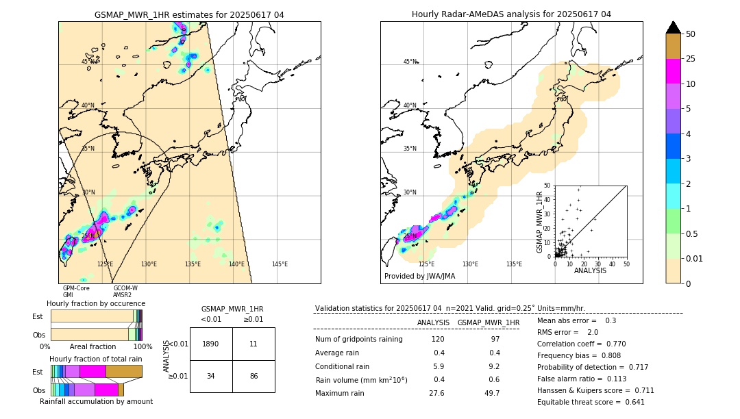 GSMaP MWR validation image. 2025/06/17 04