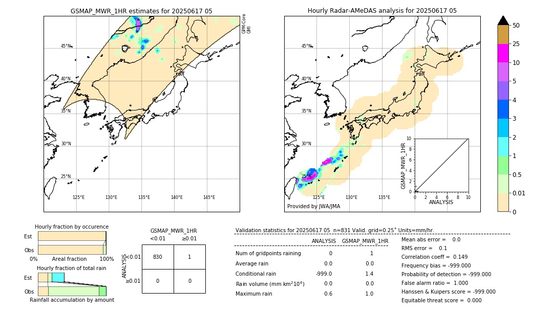 GSMaP MWR validation image. 2025/06/17 05