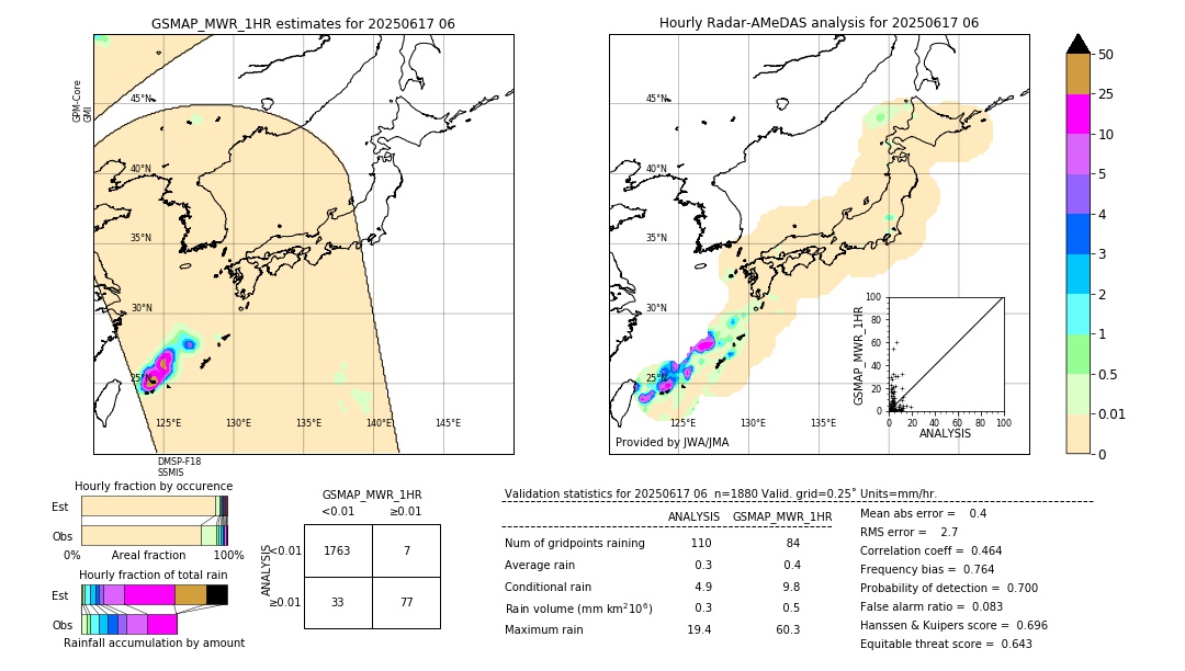 GSMaP MWR validation image. 2025/06/17 06