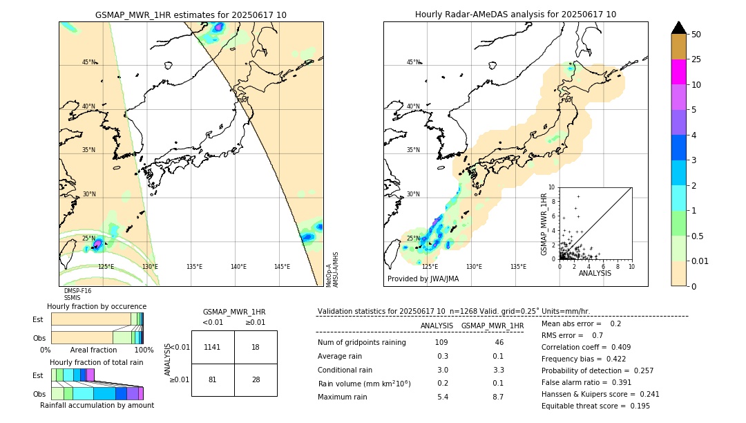 GSMaP MWR validation image. 2025/06/17 10