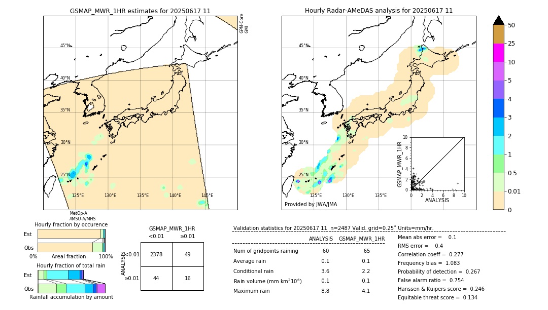 GSMaP MWR validation image. 2025/06/17 11