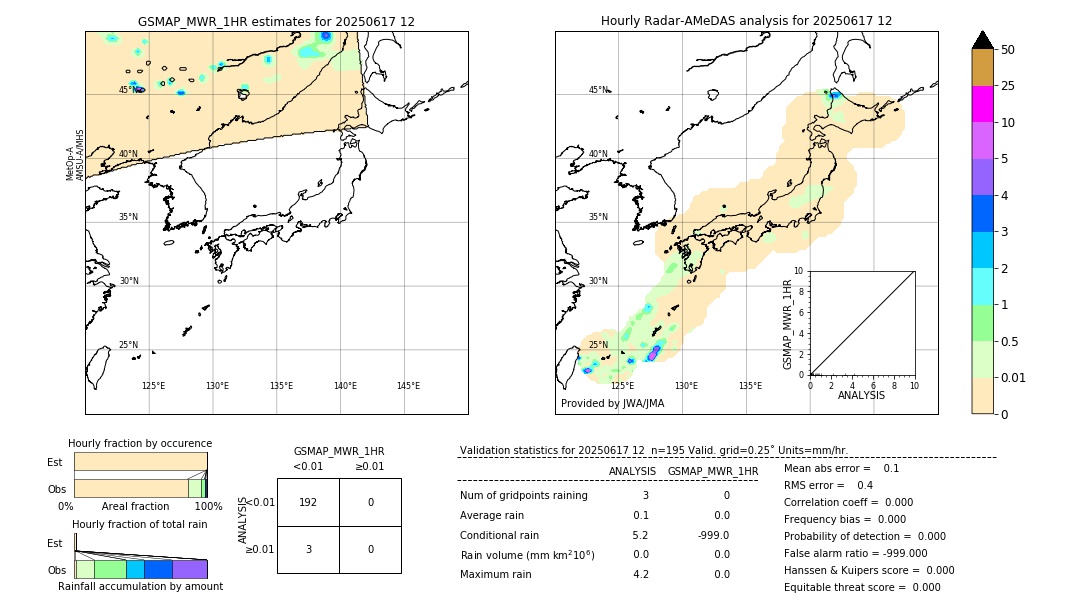 GSMaP MWR validation image. 2025/06/17 12