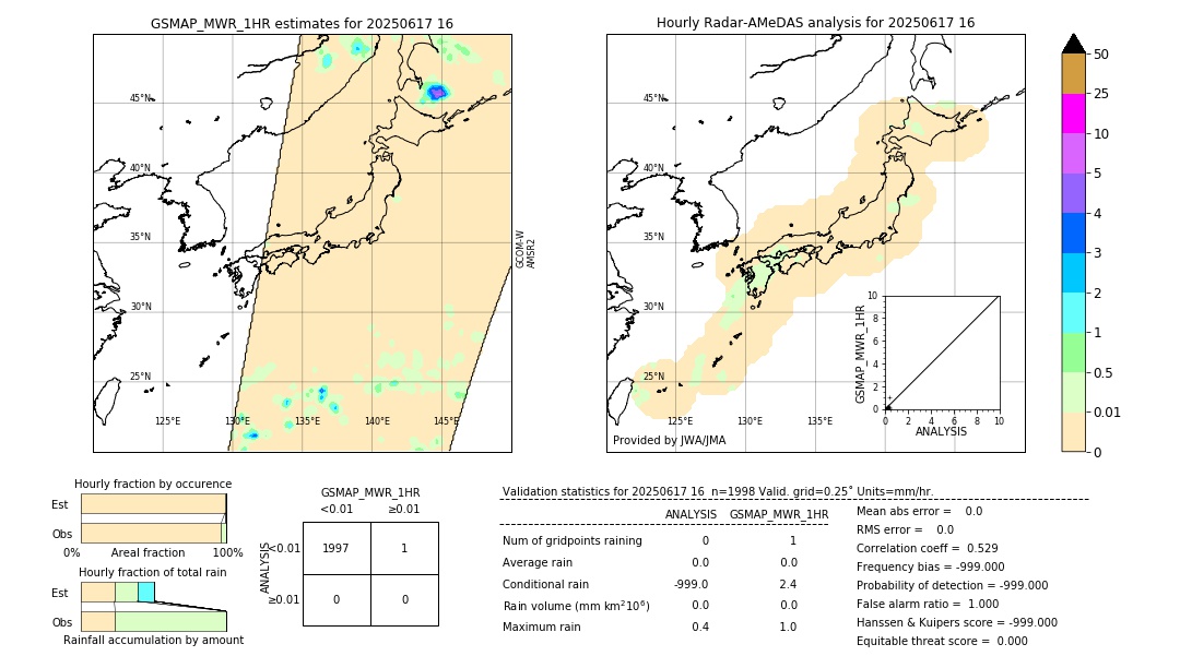 GSMaP MWR validation image. 2025/06/17 16