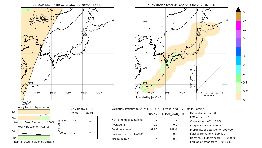 GSMaP MWR validation image. 2025/06/17 18