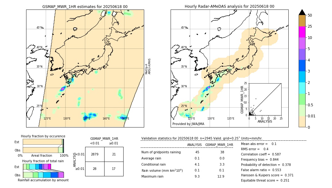 GSMaP MWR validation image. 2025/06/18 00