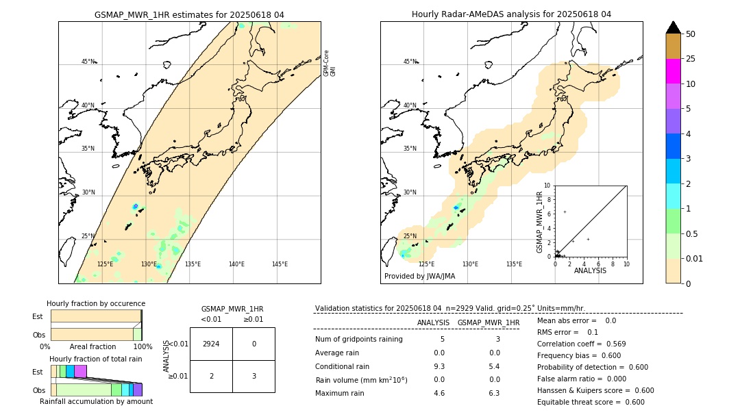 GSMaP MWR validation image. 2025/06/18 04