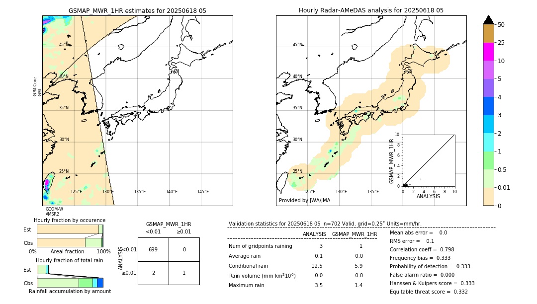 GSMaP MWR validation image. 2025/06/18 05
