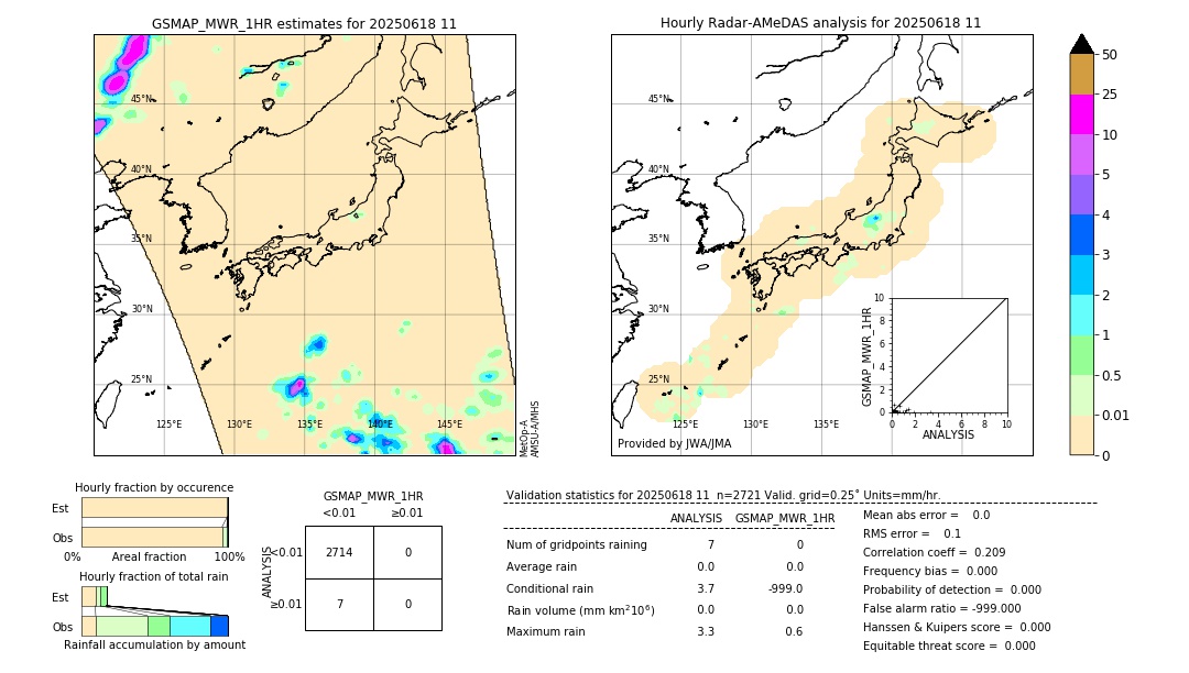 GSMaP MWR validation image. 2025/06/18 11