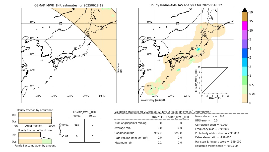 GSMaP MWR validation image. 2025/06/18 12