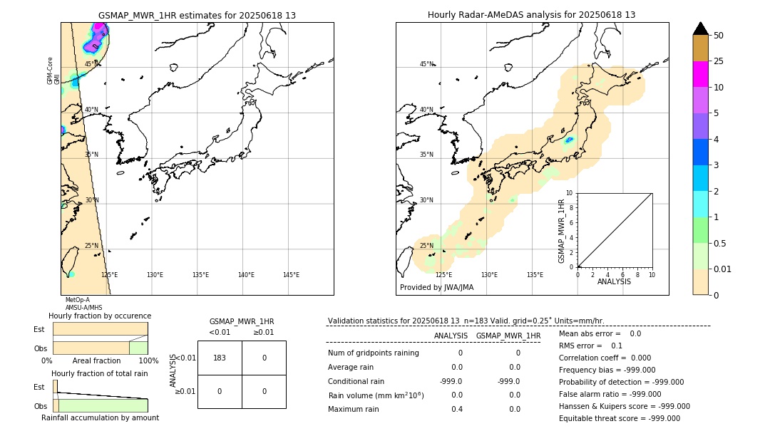 GSMaP MWR validation image. 2025/06/18 13