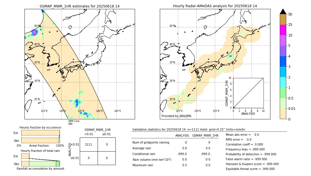 GSMaP MWR validation image. 2025/06/18 14