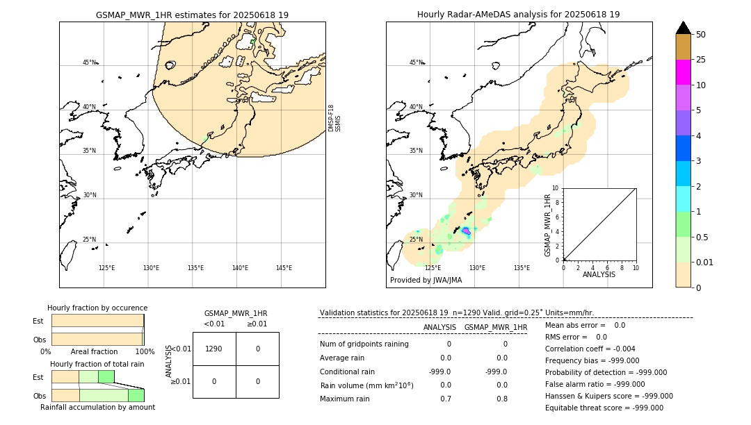GSMaP MWR validation image. 2025/06/18 19