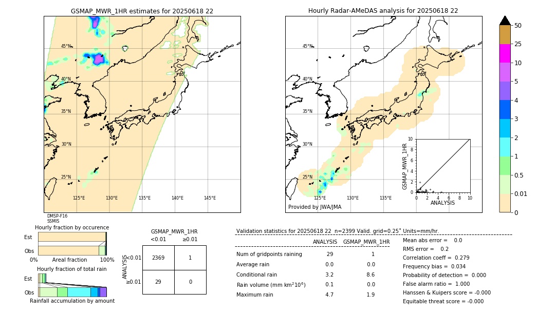 GSMaP MWR validation image. 2025/06/18 22