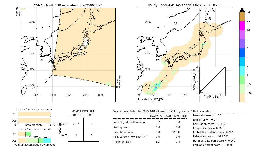 GSMaP MWR validation image. 2025/06/18 23